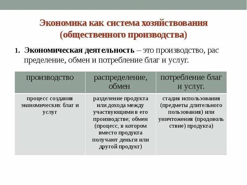 Экономика как Общественное производство. Экономика как система общественного производства схема. Структура экономики как системы общественного производства. Экономика и экономическая наука общественного производства таблица.