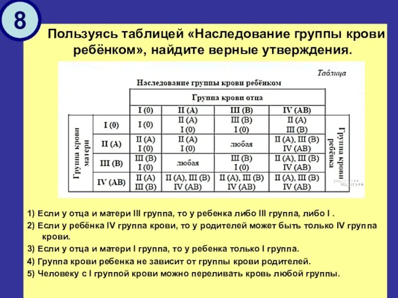 Наследование групп крови ребенком. Схема наследования групп крови и резус. Наследование группы крови и резус-фактора у ребенка. Передача группы крови по наследству таблица. Группа крови родителей и ребенка таблица наследования.