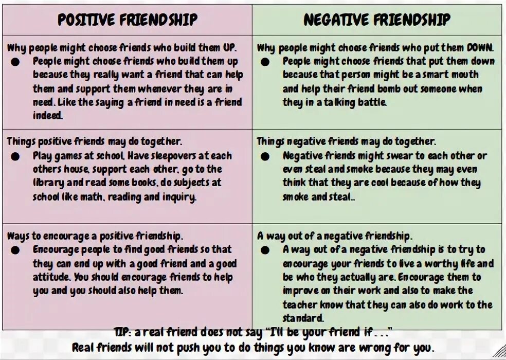 A friend in need перевод. A friend in need перевод