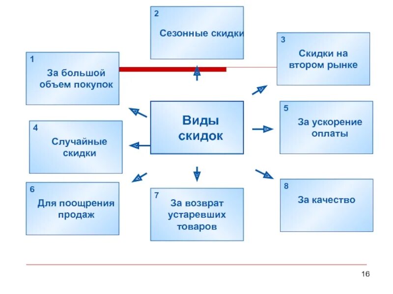 Скидка на клеевые смеси до 15 % - Новосибирск - BLIZKO