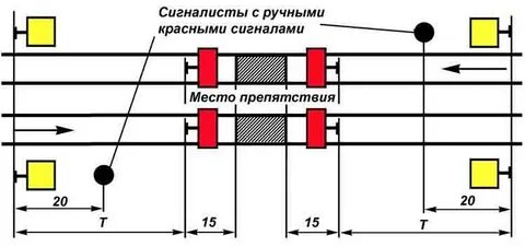 На каком расстоянии должны находиться сигналисты