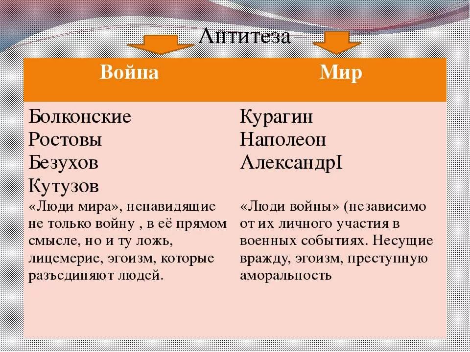 Сходства и различия семей ростовых и болконских. Антитеза в войне и мире.