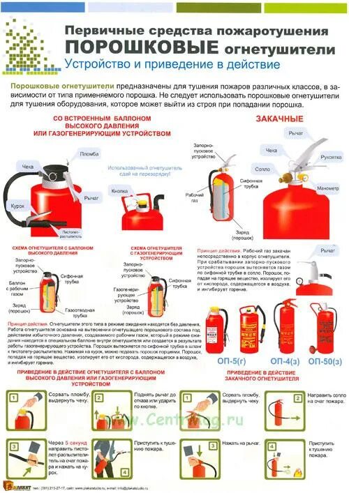 Первичные средства пожаротушения. Первичные средства тушения пожаров огнетушители. Инструкция использования огнетушителя оп-4 порошковый. Инструкция по содержанию и применению средств пожаротушения. Инструкция по применению средств пожаротушения.