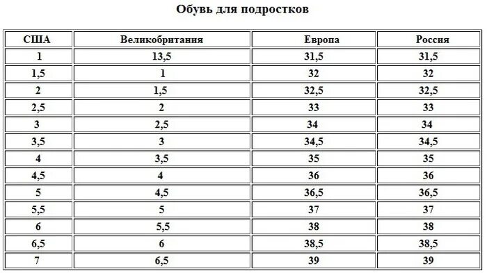 36 размер обуви в сша. Таблица размеров обуви us на русский размер женский. Размер обуви 5 5 uk на русский размер. Таблица размеров 10.5 us. Us 9.5 размер обуви на русский.