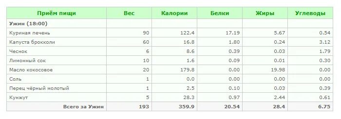 Калории в яичнице с беконом. Яичница с беконом калорийность. Яичница калорийность. Омлет из 2 яиц калорийность.