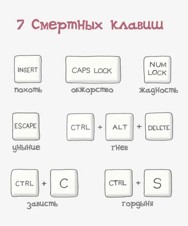 Ctrl num. Сочетания клавиш с caps lock. комбинация клавиш для капс. insert клавиши. num lock клавиши.