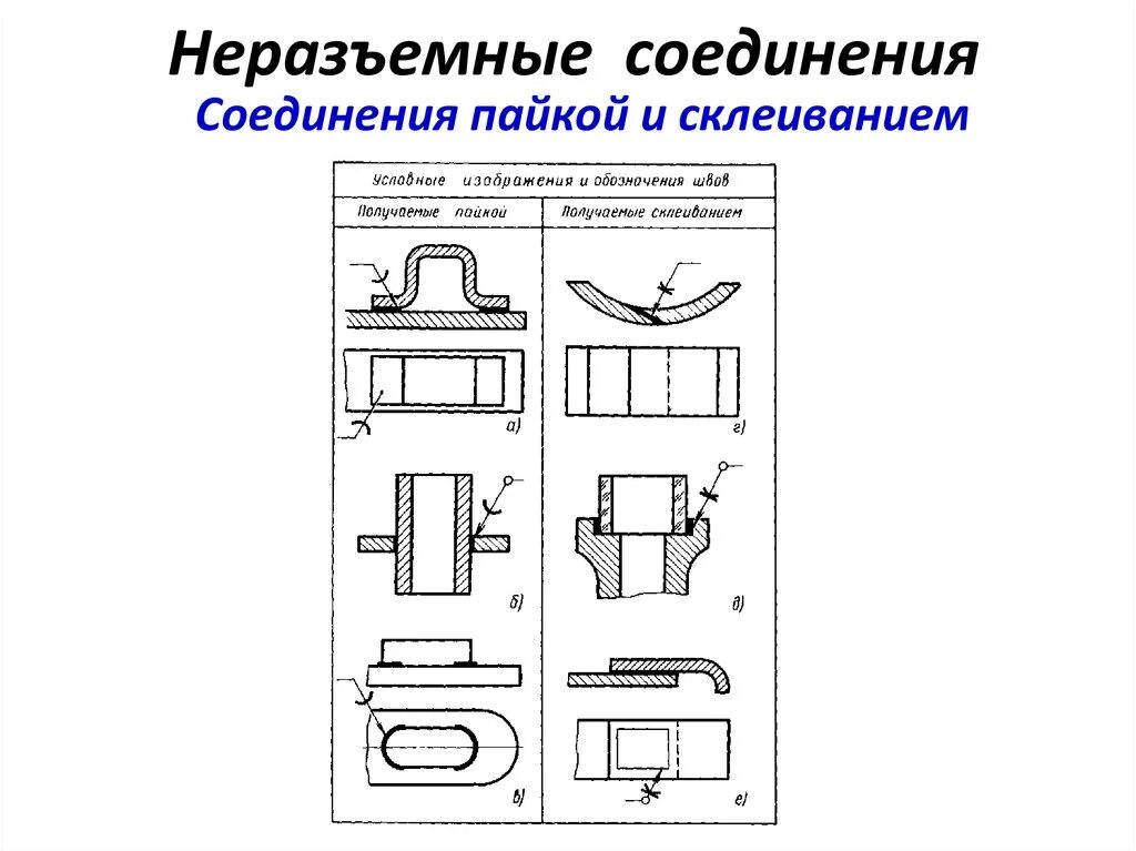 2 неразъемные соединения. Схема неразъемных соединений. Неразъемные соединения деталей чертеж. Соединения деталей пайкой склеиванием. Паянные неразъёмные соединения.