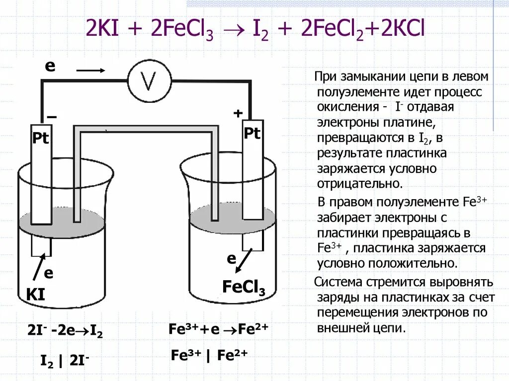 Fecl3 ki fecl2 i2 KCL.. 2 Fecl3+2ki=2fecl2+i2+2kcl. Fecl3 ki ОВР. ОВР fecl3 + ki = fecl2 + i2 + KCL. Kcl i2 реакция