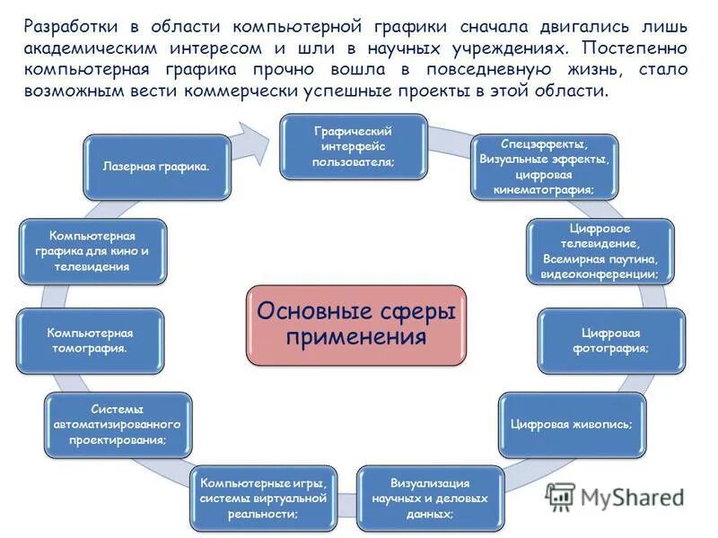 историческая справка детского сада. постепенно учреждение. виды частных учреждений. почему именно золото стало всеобщим эквивалентом. типы учреждений дополнительного образования.