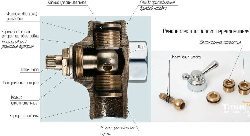 Шаровый переключатель душа Варион ремкомплект. Шаровый переключатель душа для смесителя Варион. Шаровый переключатель душа Varion.