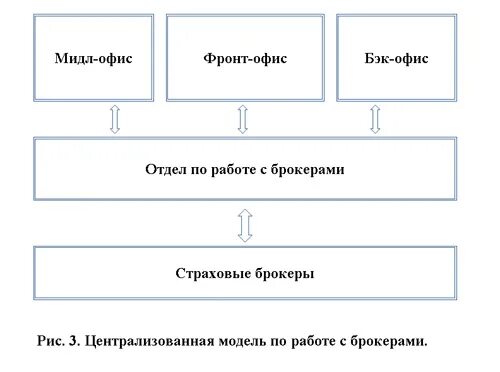 Мидл завод в лобне. Работа мидл. Работа мидл. Мидл завод в лобне. Мидл менеджер.