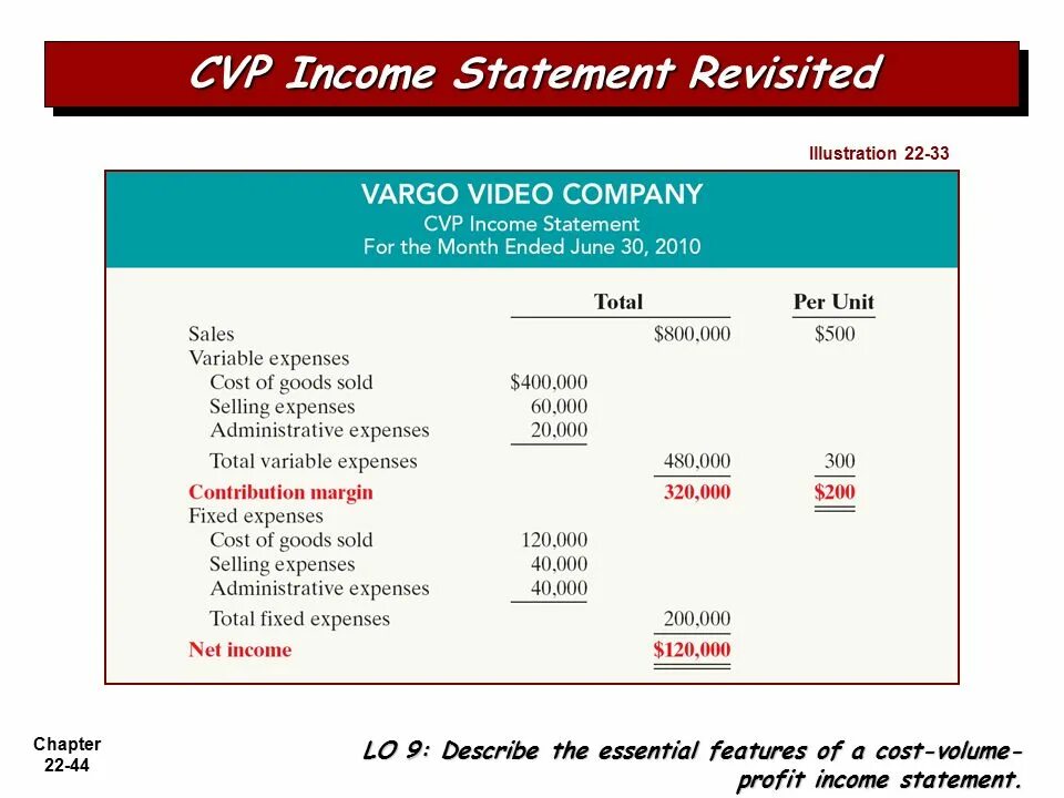 Including statement. Профитный стейтмент. Income Statement инфографика. Profit Income разница. Design to cost методика.