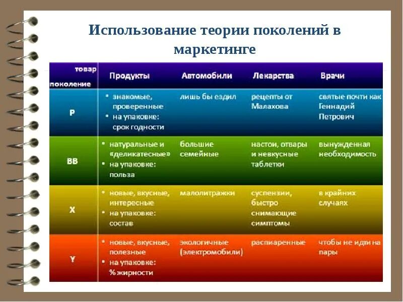 Достижения предыдущих поколений. Теория поколений. теория поколений в россии. теория поколений в маркетинге. классификация поколений.