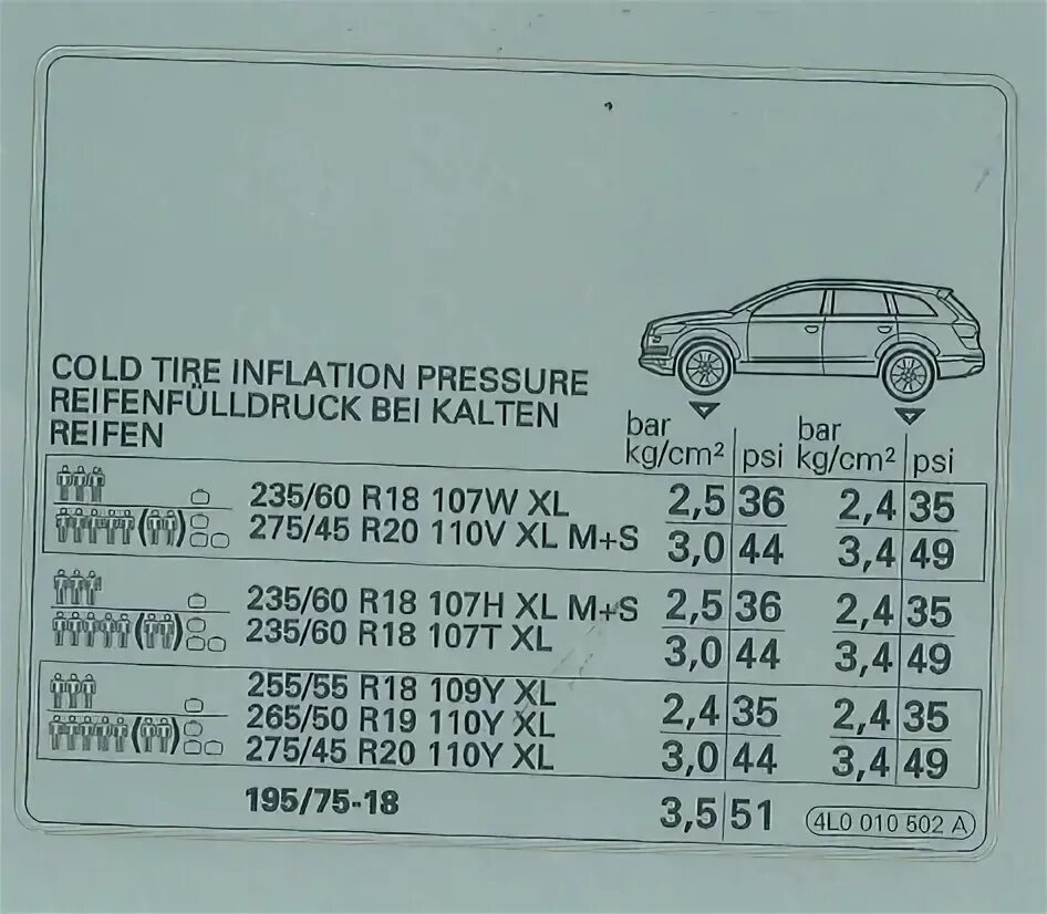 Q7 размеры шин. Audi q7 давление в шинах r20. Туарег 2 давление в шинах 255 55 r18. Давление в шинах Ауди q7. Давление в шинах Ауди q7 r21.