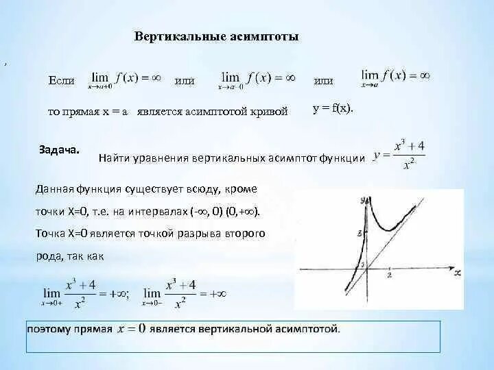 Асимптоты Графика функции вертикальные горизонтальные наклонные. Асимптоты функции. Уравнение асимптот. Нахождение вертикальных асимптот.