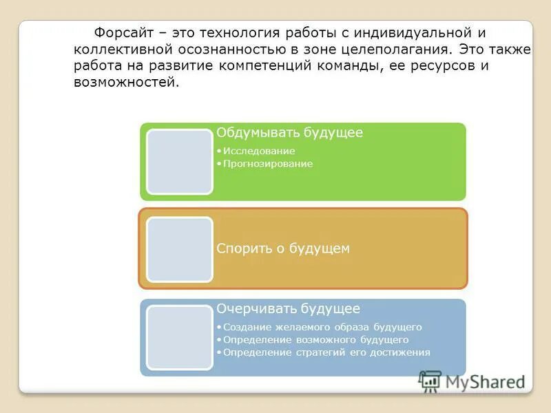 Форсайт аналитическая. Форсайт. Форсайт технологии. Форсайт-технологии методы. Форсайт сессия задачи.