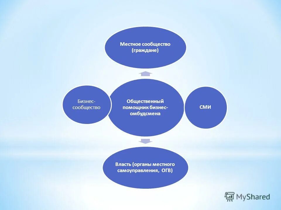 понятие местное сообщество. признаки местного сообщества. местные сообщества в муниципальном управлении. признаки местного сообщества. проекты местного сообщества.