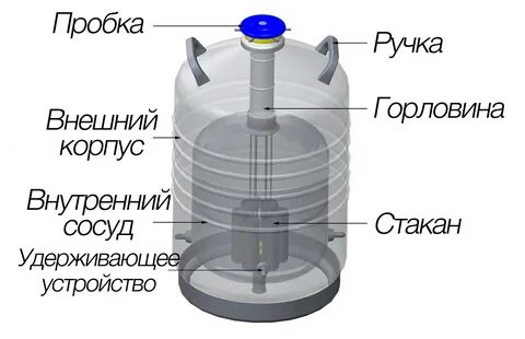 Сосуд для жидкого
