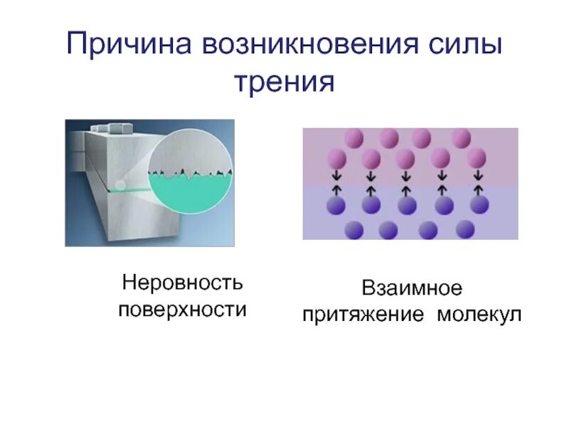Возникнуть плотно. 2 Причины возникновения силы трения. Причины возникновения силы. Причины возникновения трен. Причины появления силы трения.