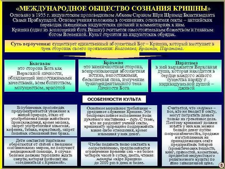 Примеры религиозного общества. Нетрадиционные религии примеры. Общество сознания Кришны. Международное общество сознания Кришны. Новые нетрадиционные религии.