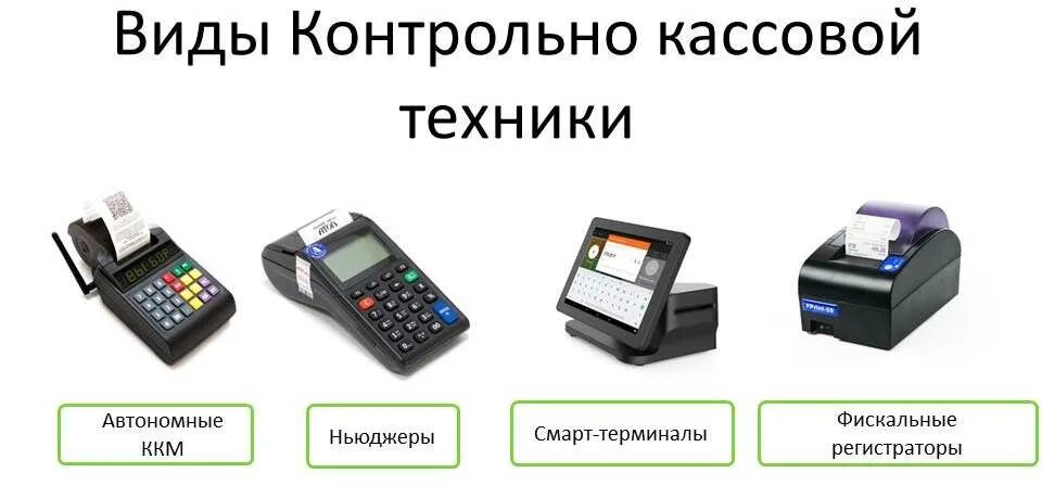 Терминал назначения. Классификация контрольно-кассовых машин. Контрольно кассовые машины модель класс Тип марка. Кассовый аппарат (ККМ) Альфа-400к. Классификация контрольно кассовой техники.