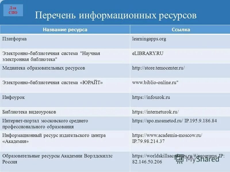 Перечень информационных ресурсов. Информационные ресурсы список. Перечень защищаемых информационных ресурсов. Перечень использованных информационных ресурсов. Наименование ис