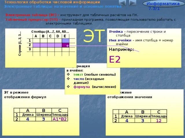 Контрольная работа номер 3 обработка числовой информации. Технология обработки числовой информации. Технология обработки числовой информации в электронных таблицах. Предмет является инструментом для обработки числовой информации. Технологии обработки числовой информации (табличные процессоры)..