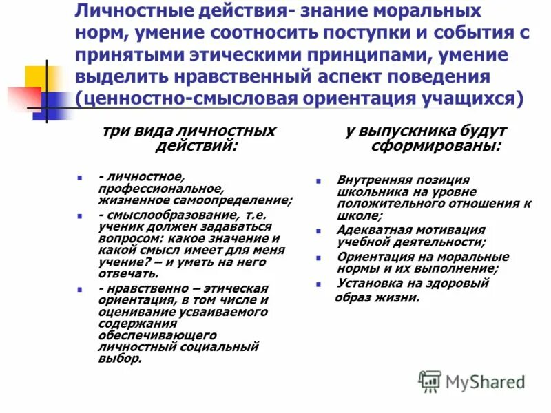 умение соотносить поступки с принятыми этическими