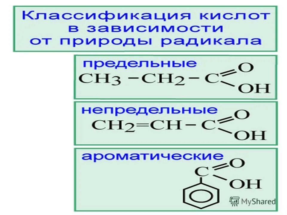 Контрольная по теме карбоновые кислоты