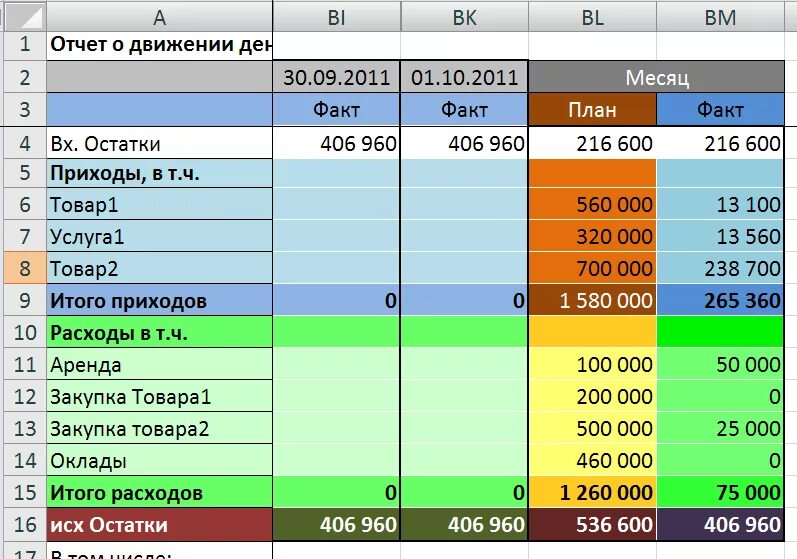 Конец месяца отчеты. Таблица учета личных финансов в excel. Таблица эксель семейный бюджет. Таблица финансового учета расходов и доходов. Планирование бюджета в excel.