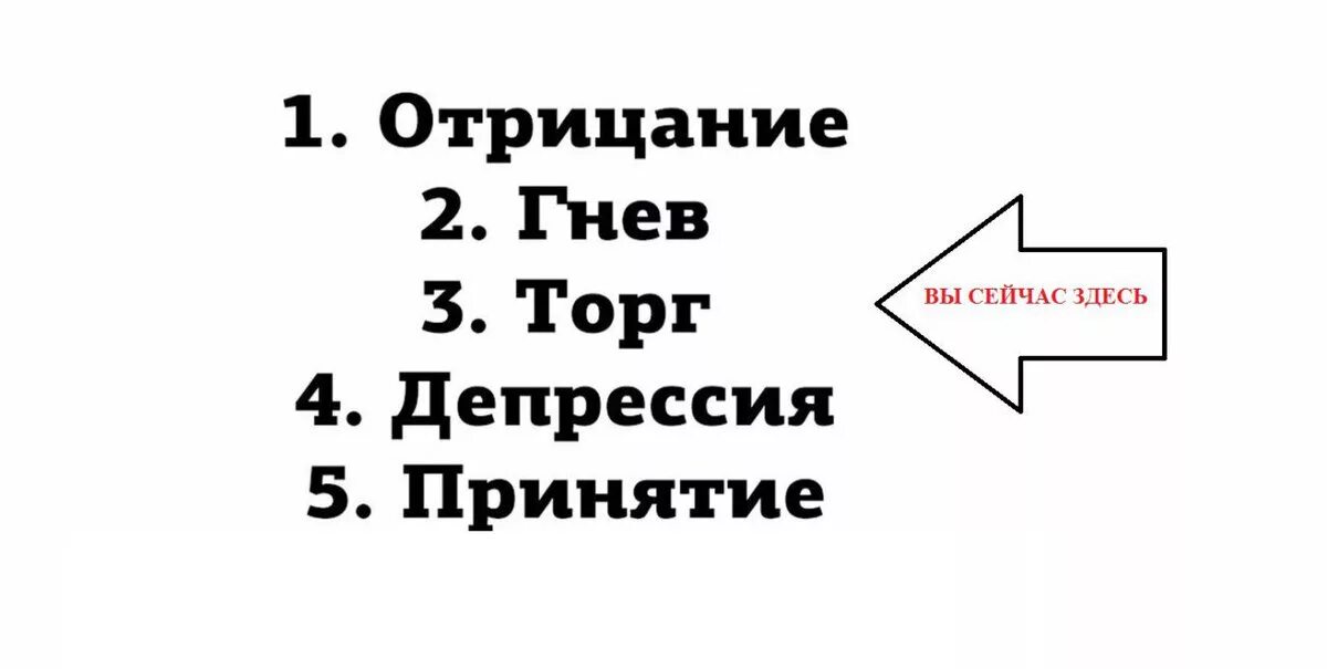 Гнев отрицание принятие 5 стадий принятия. Отпмцание гнеорг принятие. Гнев принятие. Отрицание злость торг депрессия принятие. Отрицание гнев.