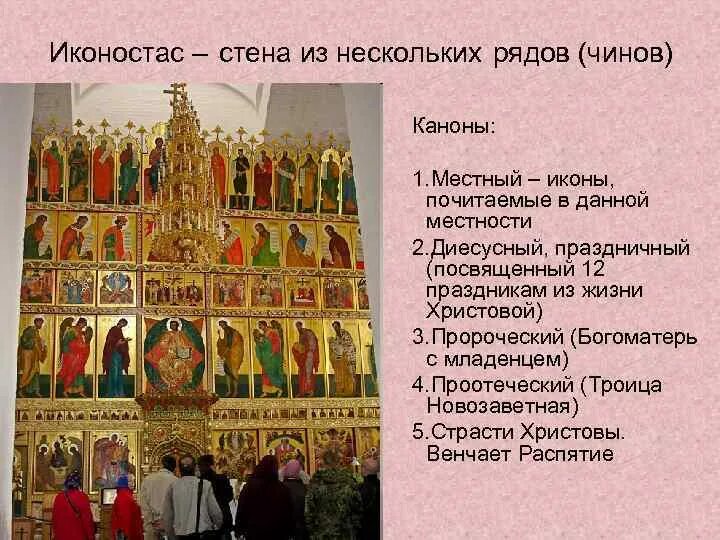 Порядок расположения икон праздников в иконостасе Иконы в праздничном ряду иконостаса Храм св. Ольги