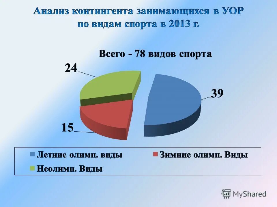 контингент обучающихся. контингент клиентов отеле. контингент людей. контингент детей. контингент занимающихся.