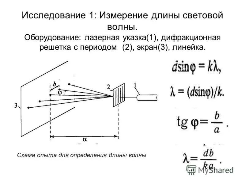 Длину волны излучения лазера. Схема прибора для лазерной дифракции. Дифракционная решетка схема установки. Формула нахождения длины волны дифракционная решетка. Формула длины волны дифракционная решетка.