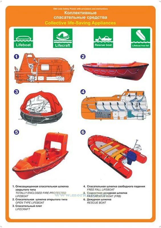 Личные спасательные средства. Индивидуальные и коллективные средства спасения на судне. Коллективные средства спасения на судне. Индивидуальные спасательные средства на судах. Коллективные спасательные средства спасательные и дежурные шлюпки.