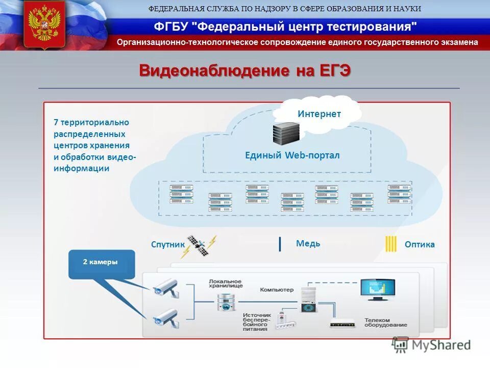 Запись на тестирование. Единый миграционный центр санкт-петербург красного текстильщика 15. Национальный центр тестирования республики казахстан. Центр тестирования мигрантов ишимбай. Единый центр тестирования.