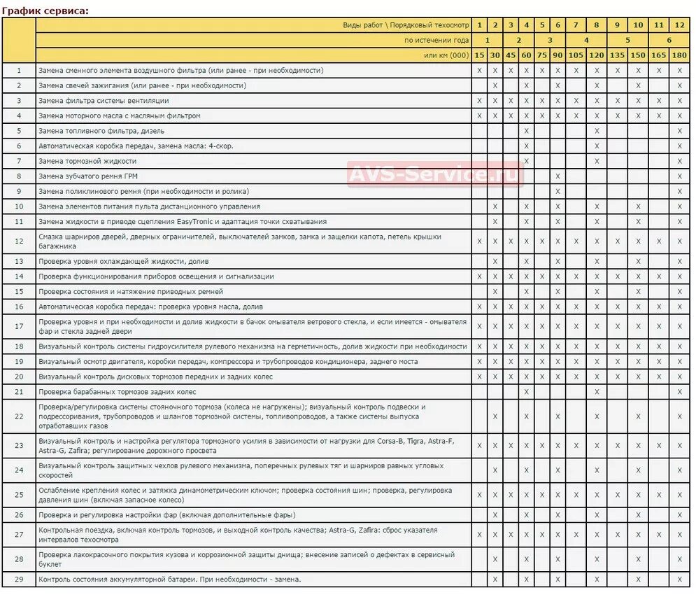 Коды ошибок Opel Astra h. Opel code