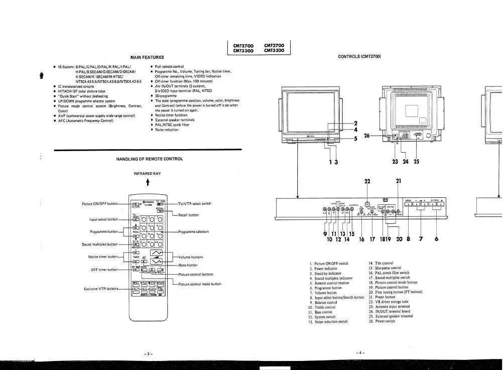 пульт телевизора хитачи инструкция. Cle-947 пульт. телевизор хитачи cmt2195 схема. телевизор хитачи руководство. пульт для телевизора hitachi c21-tf560s.
