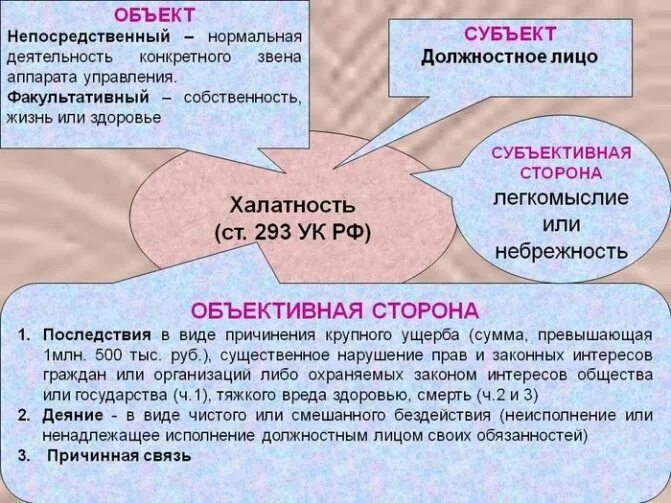 Преступление к исполнению обязанностей