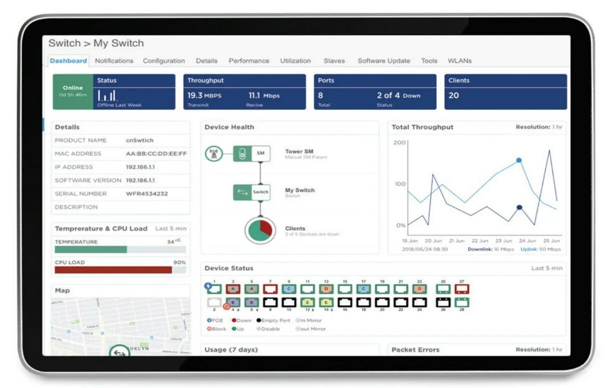 Performance details. Дашборд для коммутатора. Коммутатор CONTROLNET. Cambium Switches. Камбиум 5g.