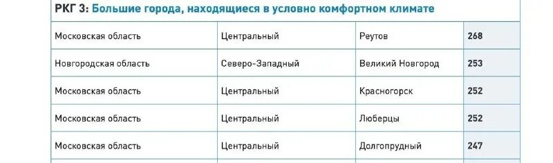 индекс белгород. индекс города великий новгород.