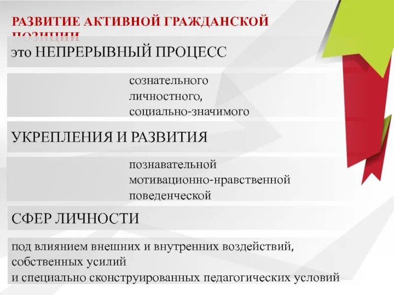 Активной жизненной позиции обучающегося. Формирование активной гражданской позиции. Факторы, влияющие на формирование активной гражданской позиции. Формирование активной гражданской позиции учащихся. Активная Гражданская позиция.