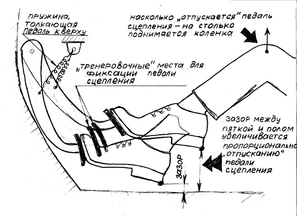 Опускать насколько. Схема педали газа в машине. Сцепление автомобиля схема педаль расположение. Педали и коробка передач механика схема. Схема педалей в машине с механической коробкой передач.