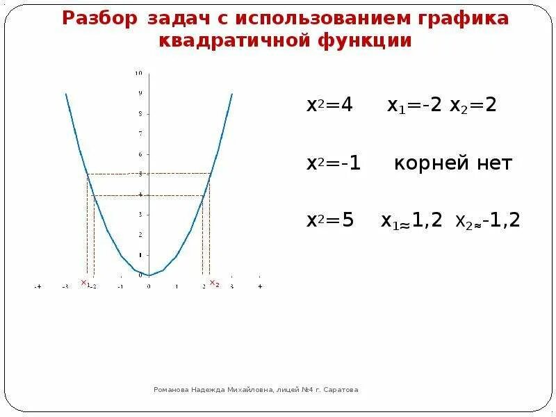 Y 1 x 3 свойства. Свойства функции y x2. Функция y x таблица. Квадратичная функция y=x2+2x-3. Квадратичный график функции y=x2+2x-3.