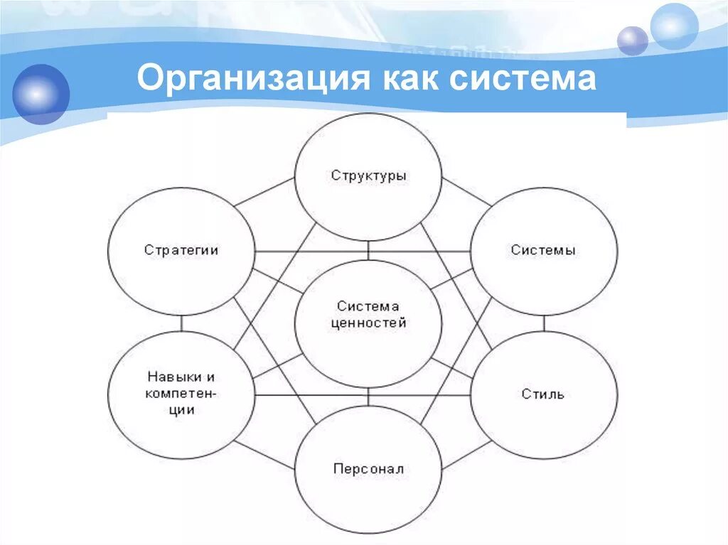 Организация как система. Организация как социальная система. Предприятие как система. Понятие организации как системы. Современная организация как система