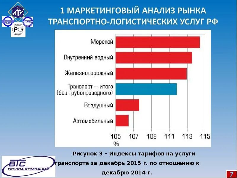 Анализ рынка транспортных услуг. Маркетинговые исследования. Анализ рынка транспортно-логистических услуг. Маркетинговый анализ рынка. Маркетинговые исследования рынка потребителей