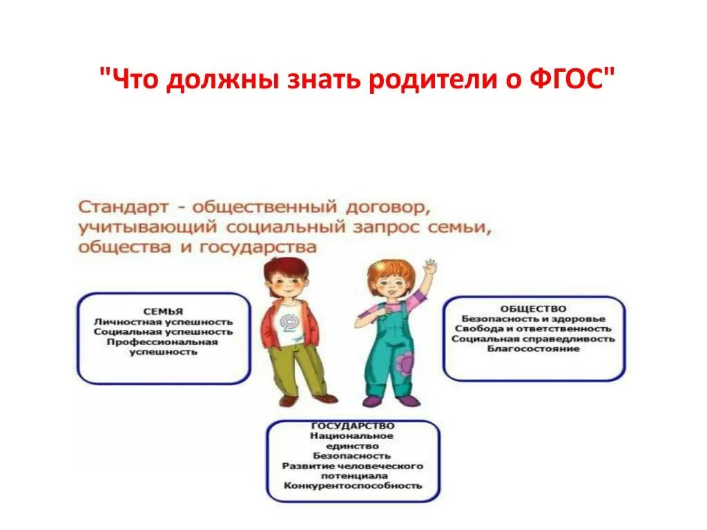 Фгос родителям. Новый фгос родителям. Фгос среднего общего образования 2023. Пособия "работаем по новым стандартам". Фгос среднего общего образования 2023.
