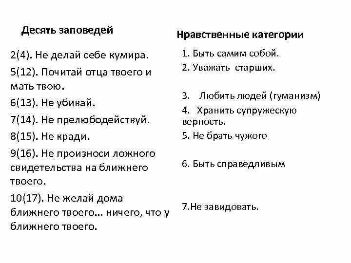 Заповеди 10 заповедей. 10 Заповедей Божьих. Заповеди Божии 10 заповедей. 10 Десять заповедей.