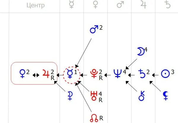 юпитер в центре формулы души у женщин. юпитер в центре формулы души у женщин. юпитер в центре формулы души у женщин. обозначение планет в формуле души. планеты в формуле души.