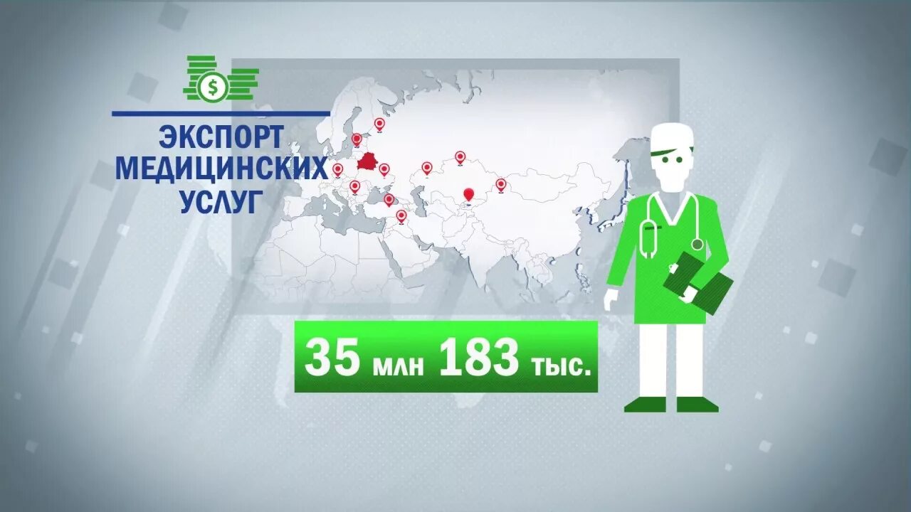 Проект развитие экспорта медицинских услуг Развитие экспорта медицинских услуг YouTube